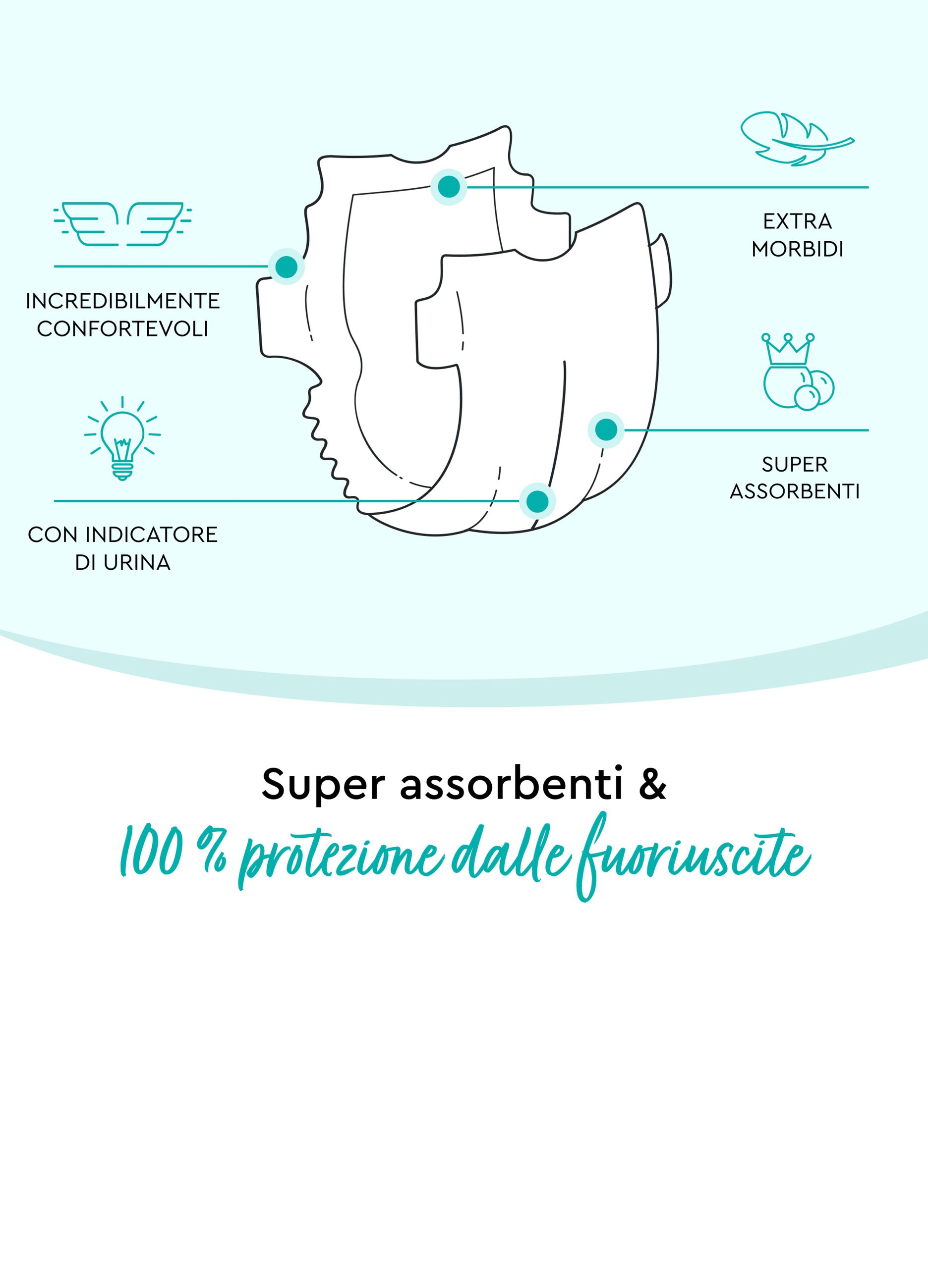 Pannolini multipack da 6 confezioni per pelli sensibili N°2 (4-8 Kg) Lillydoo