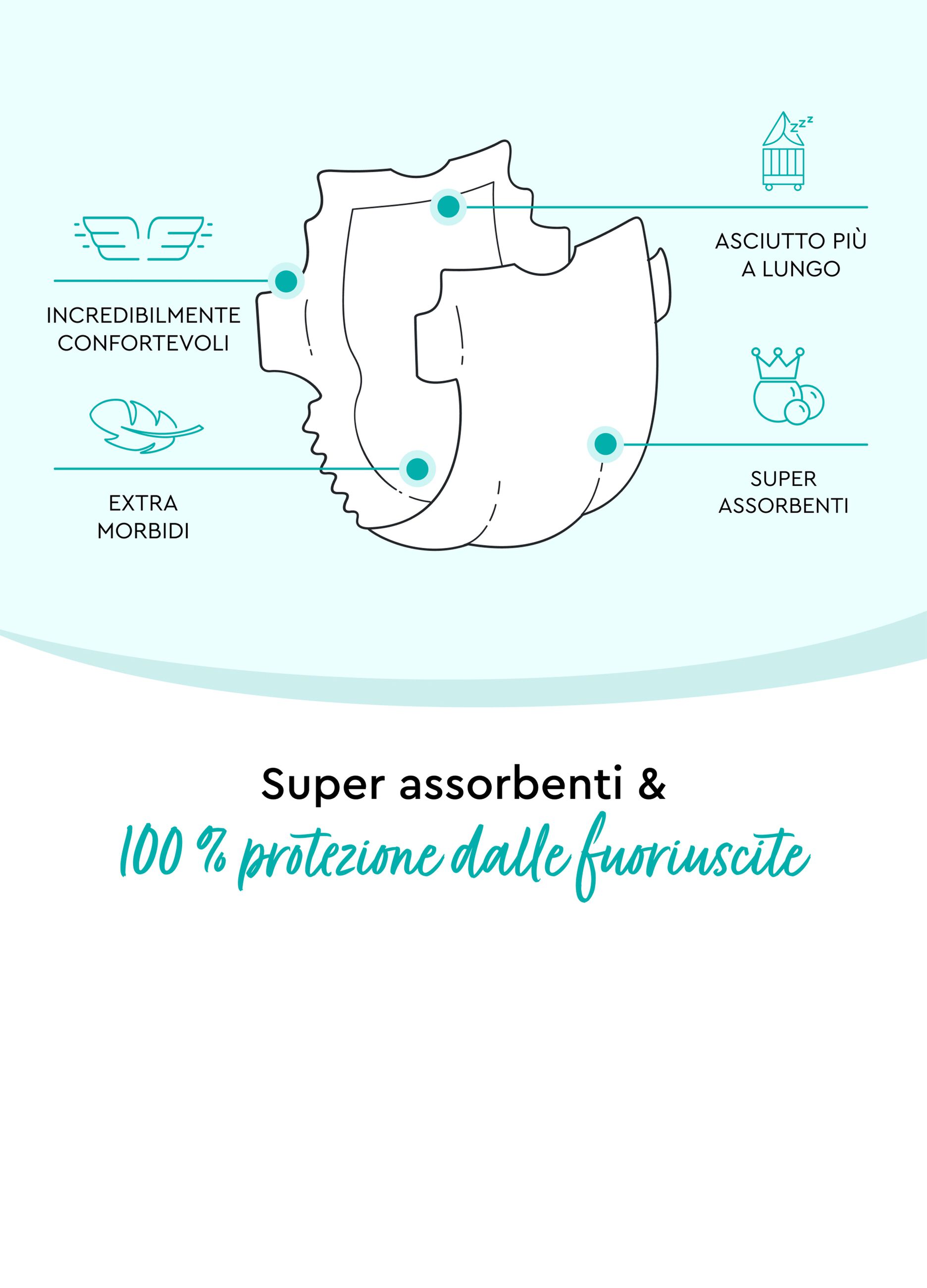 Pannolini multipack da 6 confezioni per pelli sensibili N°6 (13-18 Kg) Lillydoo
